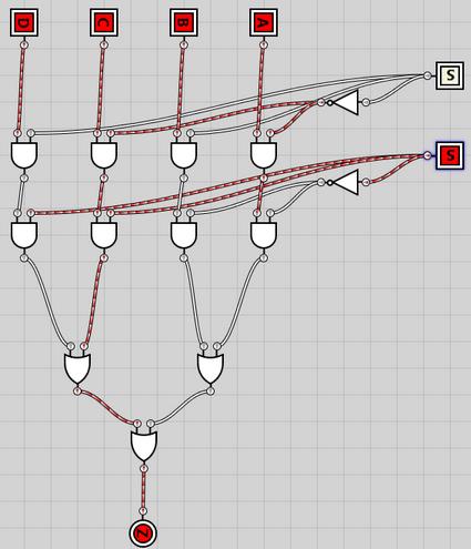 Signal value of 0b10 results in C being pass through to Z